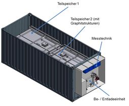 Latentwärmespeicher